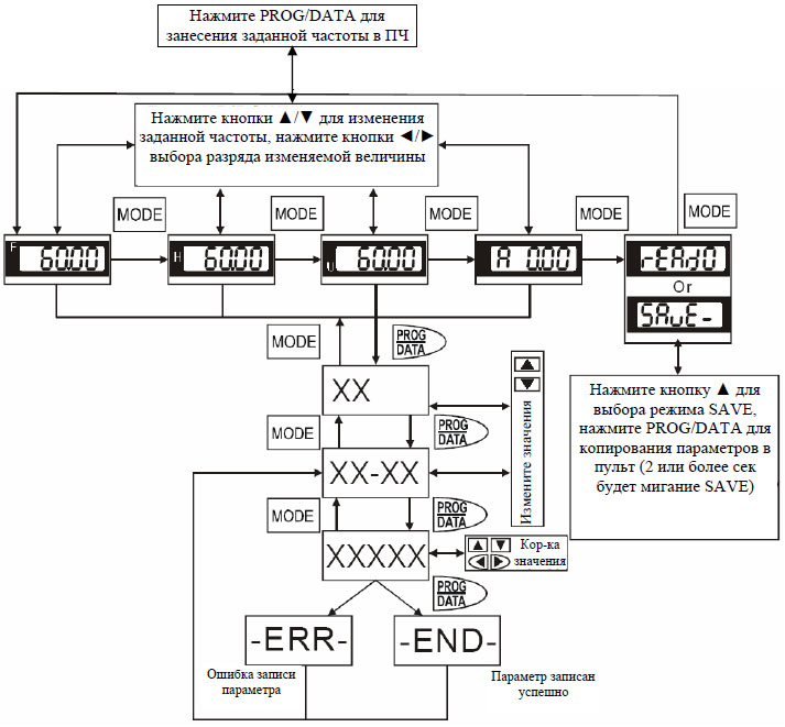Схема управления VFD-PU06
